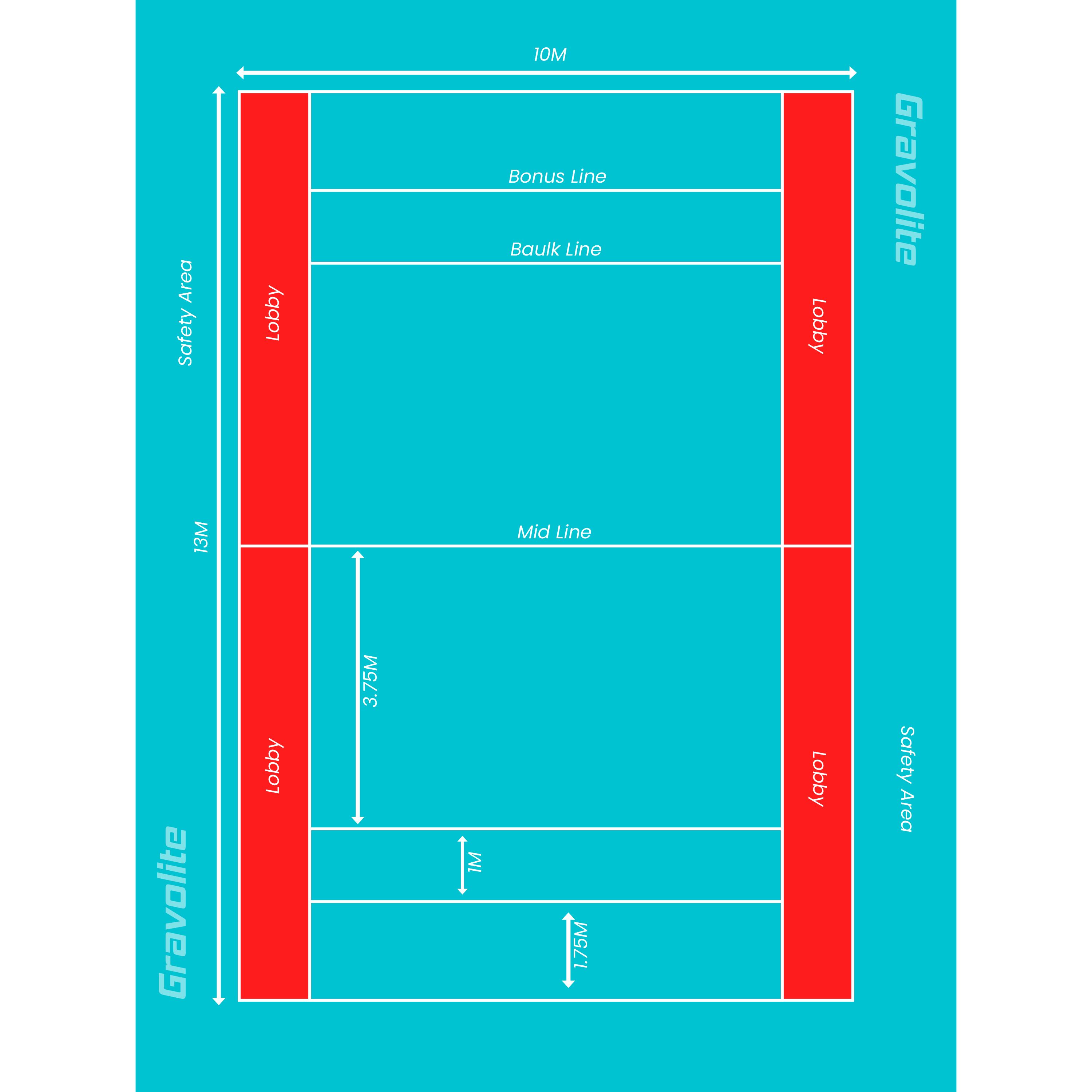 Kabaddi Training Mats